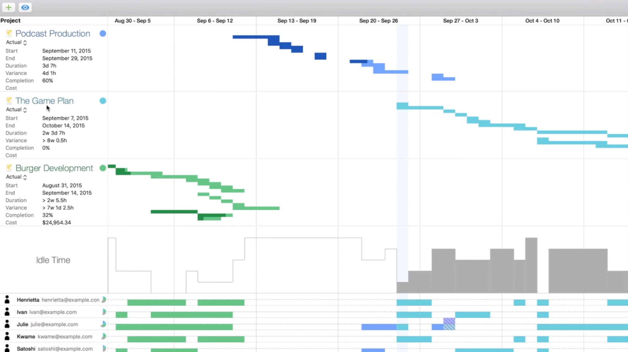 Gantt chart template google awesome omniplan 3 for mac